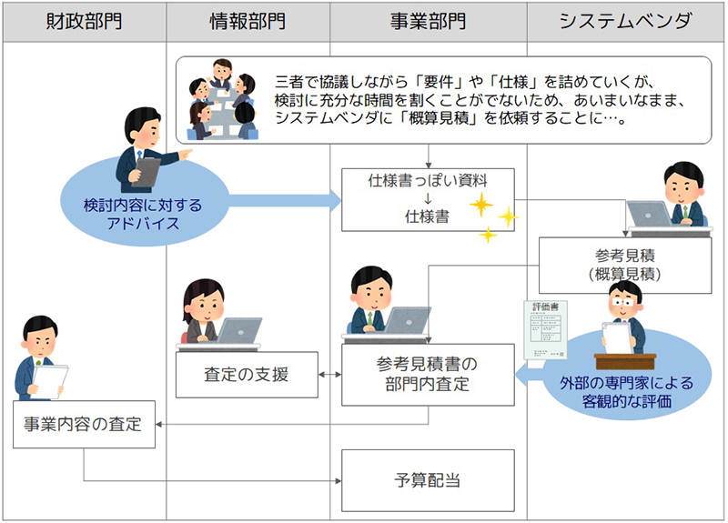 見積書アセスメントサービス 株式会社エー アンド ディ