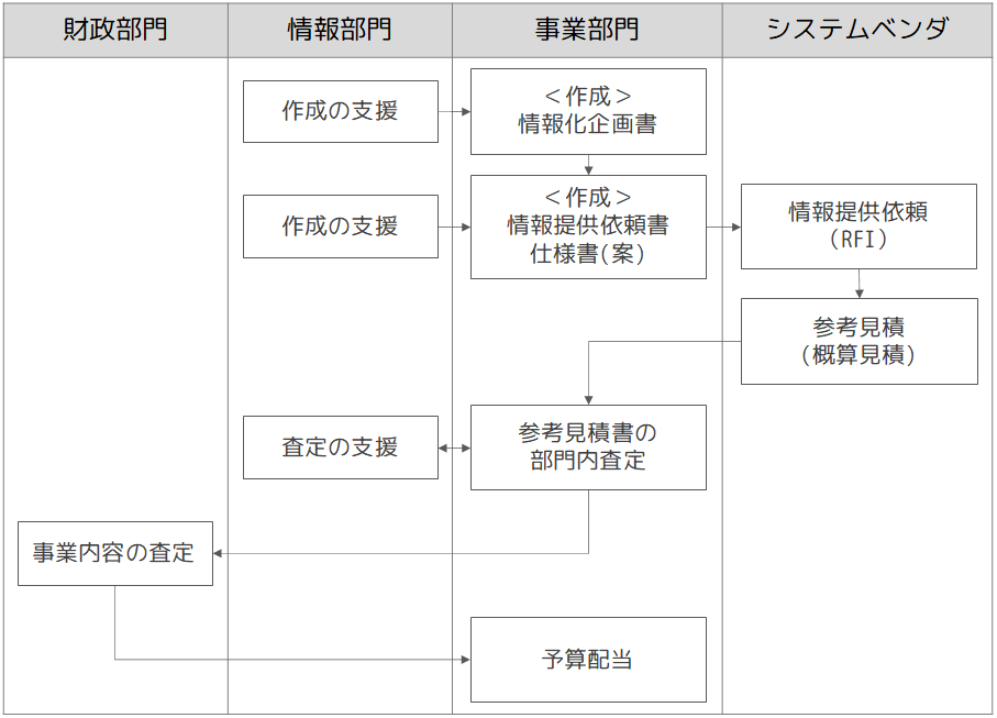 見積書アセスメントサービス 株式会社エー アンド ディ